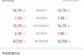 lol外围-今晚巴塞罗那调整名单以备法甲；篮板制胜环节打磨；管理层满意；年轻球员得到机会的简单介绍