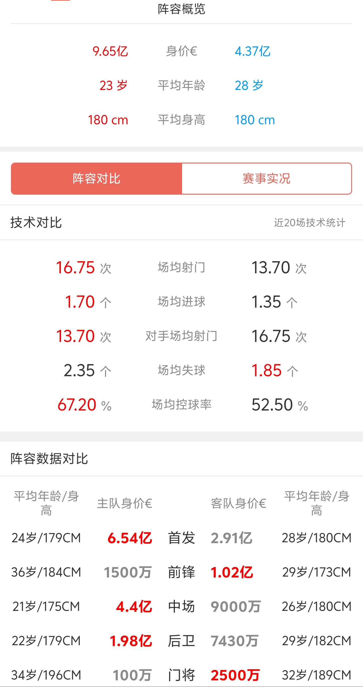 今晚巴塞罗那调整名单以备法甲；篮板制胜环节打磨；管理层满意；年轻球员得到机会的简单介绍